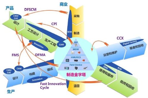 2022智能工廠非標(biāo)定制自動化集成商百強榜 — 基于互聯(lián)網(wǎng)數(shù)據(jù)的行業(yè)洞察
